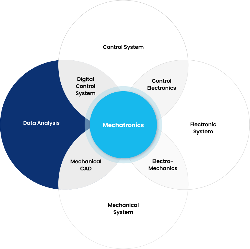 Data Analysis