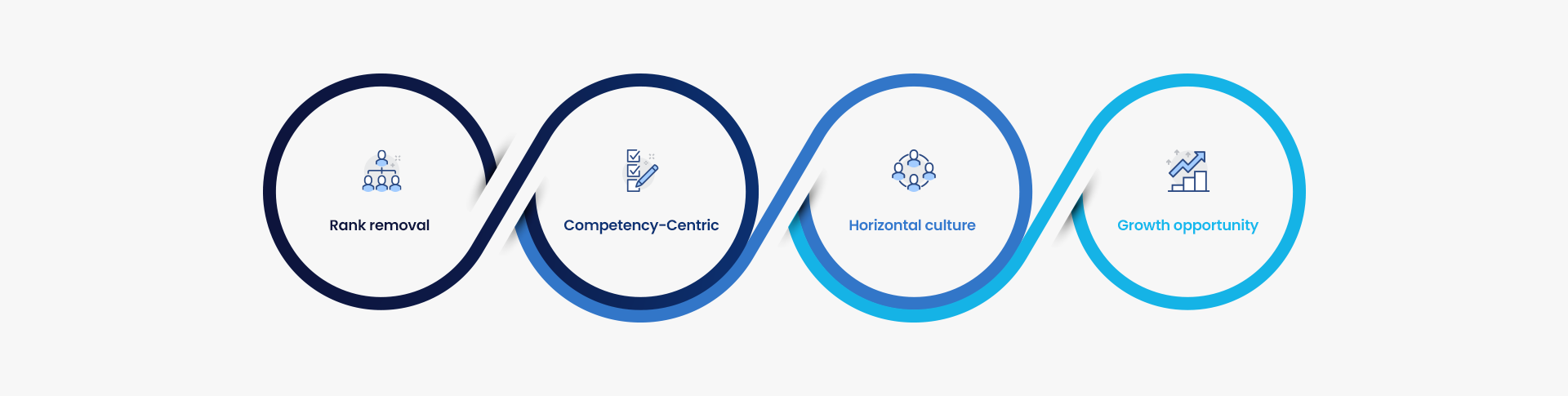 careers hr 이미지